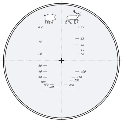 Дальномерная шкала Yukon