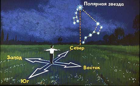 orientation on stars