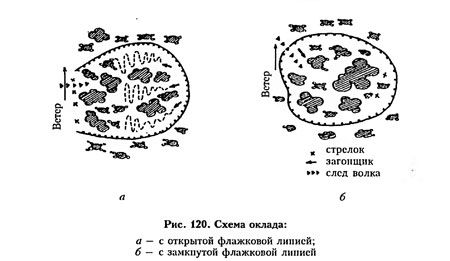 Схема оклада на волка